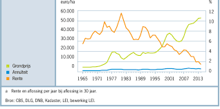 Curs valutar actual euro în lei moldovenești pentru astăzi în moldova (chișinău). Figuur 6 9 Nominale Grondprijs En Annuiteit A Euro Ha En Download Scientific Diagram