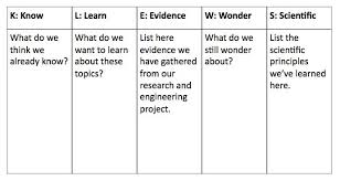 Teaching By Researching Math A First Look A Teachers