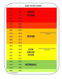 Fever Temperature Chart Ear Bedowntowndaytona Com