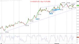 Inside Futures Relevant Trading Focused Information