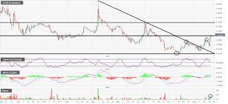 etc eth technical analysis ethereum classic breaks higher