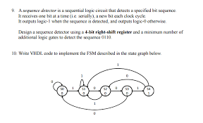 Click here to realize how we reach to the following state transition diagram. Solved A Sequence Detector Is A Sequential Logic Circuit Chegg Com