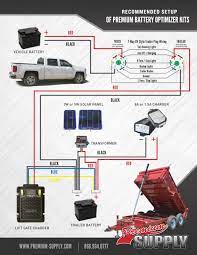 Technologies have developed, and reading pj dump trailer wiring diagram books might be far more convenient and much easier. 6 Ton 12 000 Lb Dump Trailer Hydraulic Scissor Hoist Kit Ph416