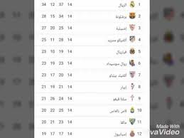 ØªØ±ØªÙŠØ¨ Ø§Ù„Ø¯ÙˆØ±ÙŠ Ø§Ù„Ø§Ø³Ø¨Ø§Ù†ÙŠ Ù†ØªØ§Ø¦Ø¬ Ø§Ù„Ù…Ø¨Ø§Ø±ÙŠØ§Øª Youtube