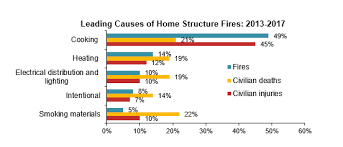 Nfpa Report Home Structure Fires