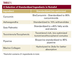 Turmeric hair removal is thought to work in two ways: Article Jddonline Journal Of Drugs In Dermatology