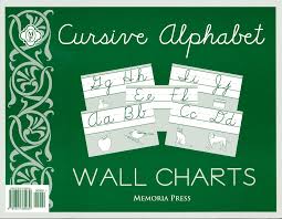 Cursive Alphabet Wall Charts