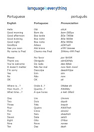 Learning The Portuguese Language Is Very Important To My Family In Order To Understand Our Portuguese Language Portuguese Language Learning Portuguese Phrases