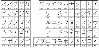 Japanese Learning Lesson 2 Japanese Alphabet Katakana
