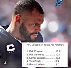 These guys are going to lose ANOTHER game being up by 17 the beginning of  the 2nd half...LOL!