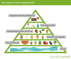 Vegane Ernahrung Wie Gesund Ist Der Trend Wirklich