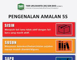 B8 slogan amalan 5s b9 buletin berkaitan amalan 5s (jika berkenaan) b10 maklumat bagi tujuan promosi amalan 5s di jabatan/agensi terkini b11 penjelasan perancangan, pelaksanaan, pemantauan dan penarafan (jadual 4p) amalan 5s b12 jadual tugas dan pelaksanaan aktiviti terkini b13 jadual mesyuarat/perjumpaan kumpulan terkini b14 rekod di atas. Search Projects Photos Videos Logos Illustrations And Branding On Behance