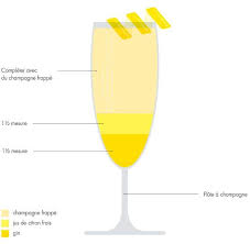 10 Cocktails A Faire D Un Coup D œil Sans Mesurer Jus De Citron Gin Cocktails