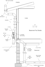 Radon mitigation systems are created to remove a hazardous gas that compromises your health. Exterior Radon Mitigation System Installation Radon Mitigation Radon Mitigation Diy Radon