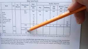 • pegawai yang memeriksa buku tunai tersebut dikehendaki menandatangani buku itu pada tarikh pemeriksaan dijalankan. Prinsip Perakaunan T4 Bab 4 Buku Tunai Runcit Kssm Free Online Tuition Youtube