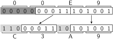 Unicode Einfuhrung In Das Programmieren Fur Physiker Und Materialwissenschaftler