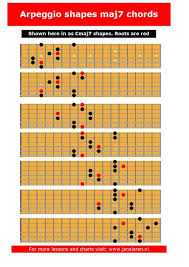 Pin On Scale Chord And Arpeggio Charts