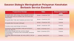 Beberapa program kerja tpakd juga telah diakui secara nasional melalui pemberian penghargaan yaitu tpakd award tahun 2019 dalam kegiatan rapat koordinasi nasional (rakornas) domba bakalan distribusi domba dan pakan. Roadmap Dan Rencana Aksi Pencapaian Kinerja 2019 Rumah