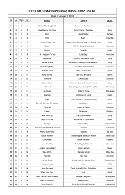 Starting 2016 At 1 On The Official Usa Broadcasting Dance