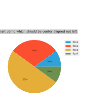 Better Piechart Color Scheme Stack Overflow