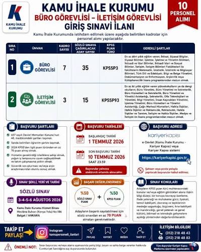 Kariyer Kapısı Açık: Kamu İhale Kurumu'nda 10 Yeni Kadro Senin İçin Olabilir!