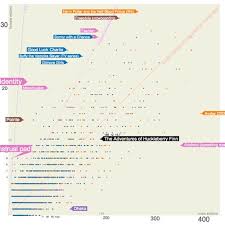 Wikipedia Gender Unbalance Http Moebio Com Research Wikipediagender Interactive Infographic Information Visualization Data Visualization