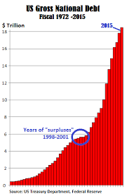 us personal debt chart lenscrafters online bill payment