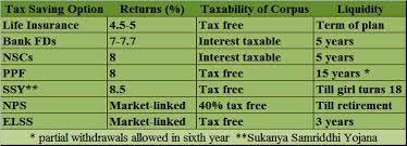 Life Insurance Traditional Life Insurance Plans Offer Poor