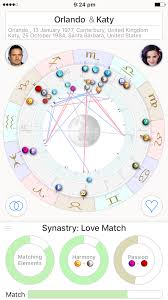 We believe that astrology and numerology are powerful and amazing tools to understand ourselves and others, . Astro Future Home Facebook
