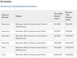Wow Alaska Hugely Devalues Emirates First Class Award Costs