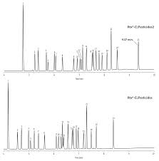 For more details including how to change your cookie settings, please read our cookie policy. Helium Hydrogen Or Nitrogen The Choice Is Yours Unique Rtx Clpesticides Column Set Provides Optimal Results For Organochlorine Pesticides Gc Micro Ecd Analysis Using Any Carrier Gas
