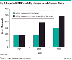Prevalence of asthma is on the rise in all regions of the world, affecting all ages but more commonly among children. Scielo Saude Publica Chronic Respiratory Diseases In Developing Countries The Burden And Strategies For Prevention And Management Chronic Respiratory Diseases In Developing Countries The Burden And Strategies For Prevention And Management