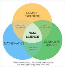 Kirk Borne On Twitter Data Science Data Science Learning Data Scientist