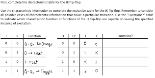 First Complete The Characteristic Table For The J Chegg Com