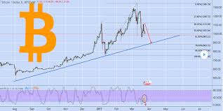 Bitcoincharts is the world's leading provider for financial and technical data related to the bitcoin network. Markets Update Bitcoin S Price And Market Share Dominance Declines Featured Bitcoin News
