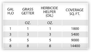 On the surface, pest control may seem like a simple task… find the pest's home and treat the area with something to kill the pests. Product Faqs Monterey Lawn Garden