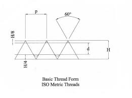 engineering thread data