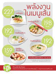 พล งงานในอาหารประเภทเส น สารอาหาร อาหารการก นเพ อส ขภาพ ผล ตภ ณฑ เพ อส ขภาพ