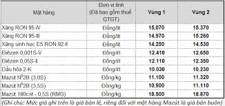 Dầu diesel tăng như vậy, đây là đợt tăng giá bán lẻ xăng, dầu trong nước thứ hai liên tiếp từ đầu tháng 6 đến nay. Petrolimex Ä'iá»u Chá»‰nh Gia XÄƒng Dáº§u Tá»« 15 Giá» 00 Ngay 27 6 2020 Thong Tin Hoáº¡t Ä'á»™ng Sxkd Petrolimex Plx Táº­p Ä'oan XÄƒng Dáº§u Viá»‡t Nam