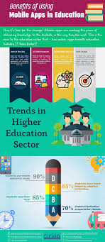Want To Know About The Advantages Of Using Mobile Apps In Education Above Mobile App Development Companies Mobile App Development Ios Application Development