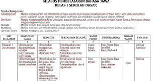 Silabus Bahasa Jawa Sd Kurikulum 2013 Diy Ilmu Link