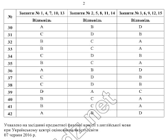 Шаблони для написання завдання з розгорнутою відповіддю з англійської мови. Zno 2016 Vidpovidi Sertifikacijna Robota Anglijska Mova Zovnishnye Nezalezhne Ocinyuvannya