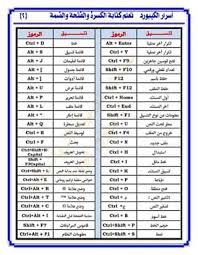 عمار و سلمى‏ @4fy7anp1gmqvdew 13 янв. Ø§Ø³Ø±Ø§Ø± Ø§Ù„ÙƒÙŠØ¨ÙˆØ±Ø¯ 125 Ø§Ø®ØªØµØ§Ø± Ù„Ù„ÙˆØ­Ù‡ Ø§Ù„Ù…ÙØ§ØªÙŠØ­ ØªØ³Ù‡Ù„ Ø¹Ù„ÙŠÙƒ Ø§Ù„Ø¹Ù…Ù„ Ø¹Ù„ÙŠ Ø§Ù„ÙƒÙ…Ø¨ÙŠÙˆØªØ± Keyboard Shortcuts