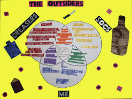 The Outsiders By S E Hinton Final Project Compare And Contrast The Outsiders Compare And Contrast Middle School Projects