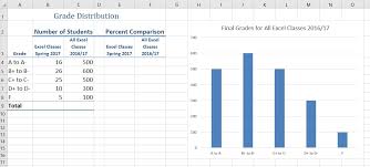 4 1 2 choosing a chart type column charts excel for