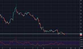 002502 Stock Price And Chart Szse 002502 Tradingview