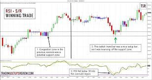 forex rsi indicator formula technical analysis in excel