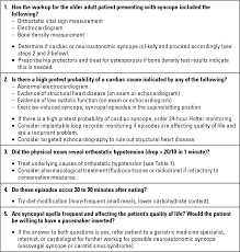Image result for Exercise Induced Syncope