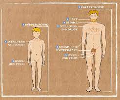 Pubertät: Wenn Kopf und Körper erwachsen werden - [GEOLINO]