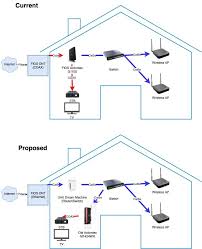 Band graphic equalizer circuit di. Diagram Verizon Fios Cat5e Wiring Diagram Full Version Hd Quality Wiring Diagram Controlsdiagram Italiaresidence It